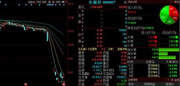 金股預測晚間版 威星智能領銜，三股后市上漲概率超75%，物業管理板塊機遇凸顯